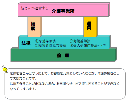 実地指導の傾向と事前対策